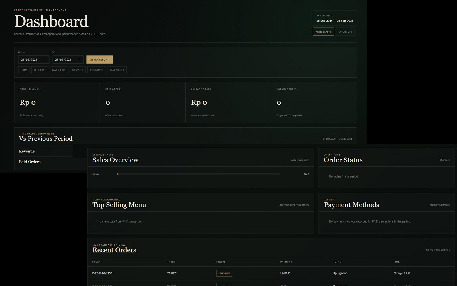 VERDE Restaurant System Dashboard